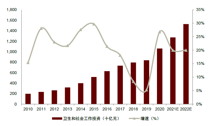 資料來源：國家統(tǒng)計(jì)局，中金公司研究部注：2021、2022年采用中金建筑組預(yù)測(cè)