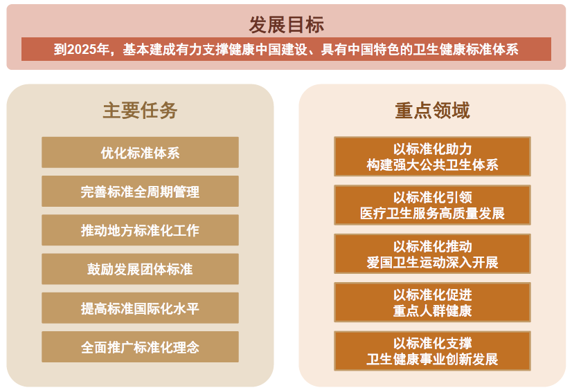 資料來源：國家衛(wèi)健委，中金公司研究部