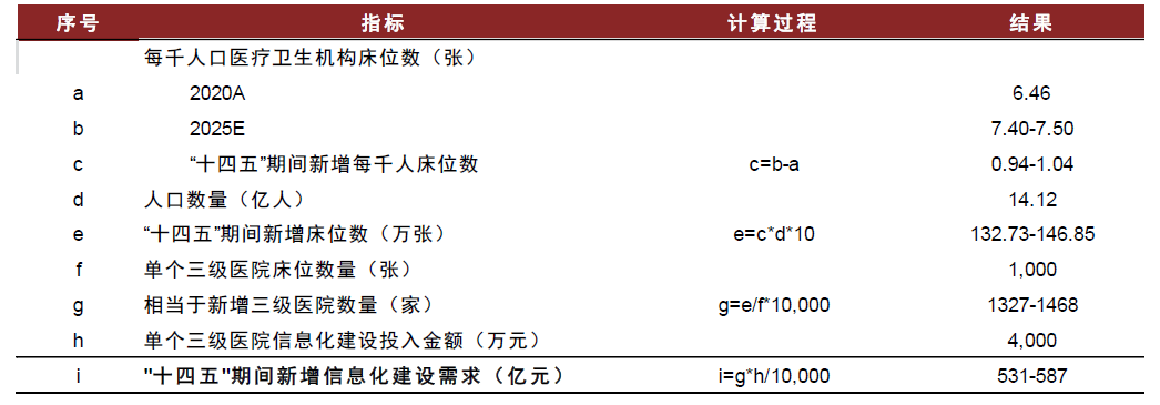 資料來源：國家衛(wèi)健委，國家統(tǒng)計(jì)局，中金公司研究部